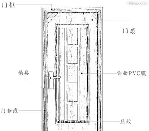 門框高度|房間門尺寸要如何丈量？教你正確測量房間門尺寸